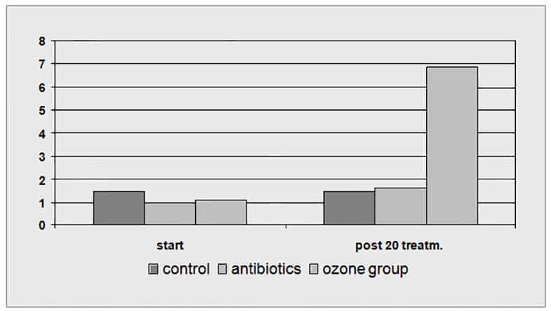 low-dose-medical-ozone-as-a-bioregulator-ozone-peroxide-as-second-messenger-molecule-fig5