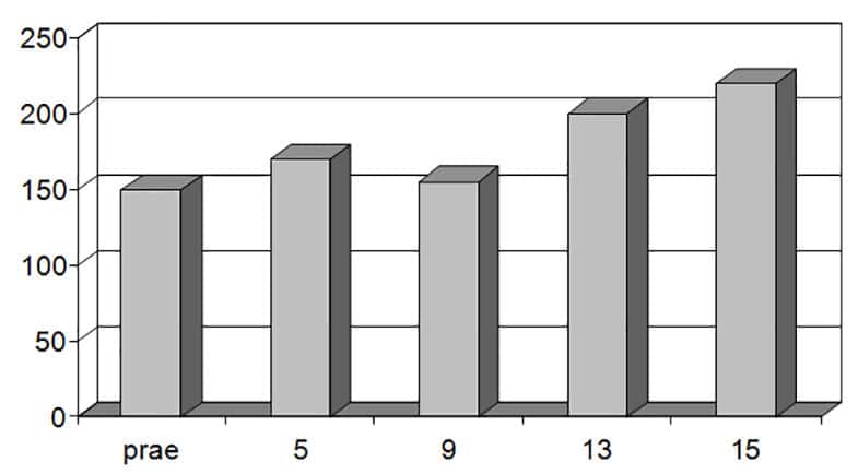 low-dose-medical-ozone-as-a-bioregulator-ozone-peroxide-as-second-messenger-molecule-fig7